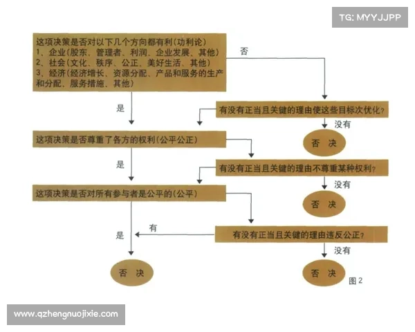 黑暗游戏对道德决策的深远影响及其心理机制探析