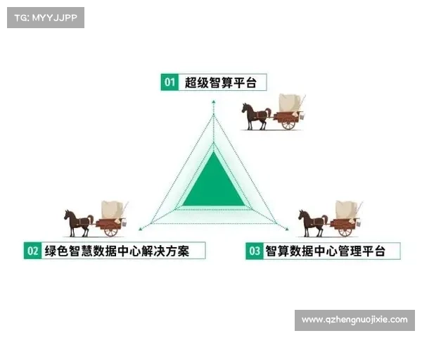 青云辅助:6个数字化转型技巧 青云辅助:6个数字化转型技巧
